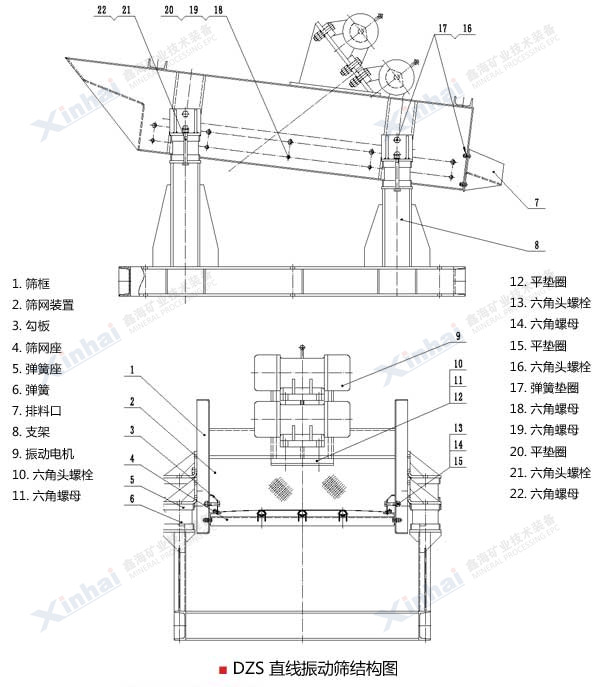 dzs直线振动筛