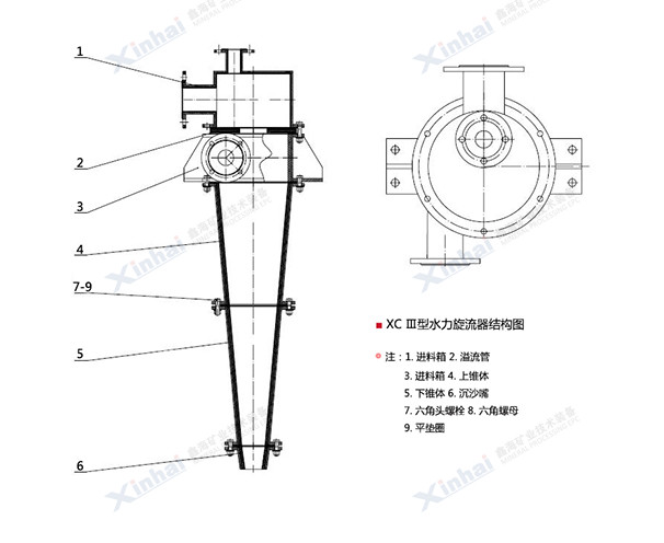 鑫海xc系列水力旋流器结构图